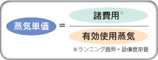蒸気単価=諸費用÷有効使用蒸気