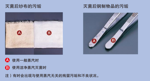 高品質